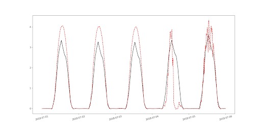 WHALE Saving – screenshot 1