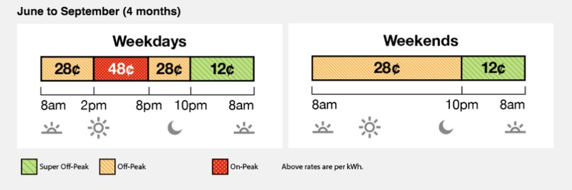 WHALE Saving – screenshot 2