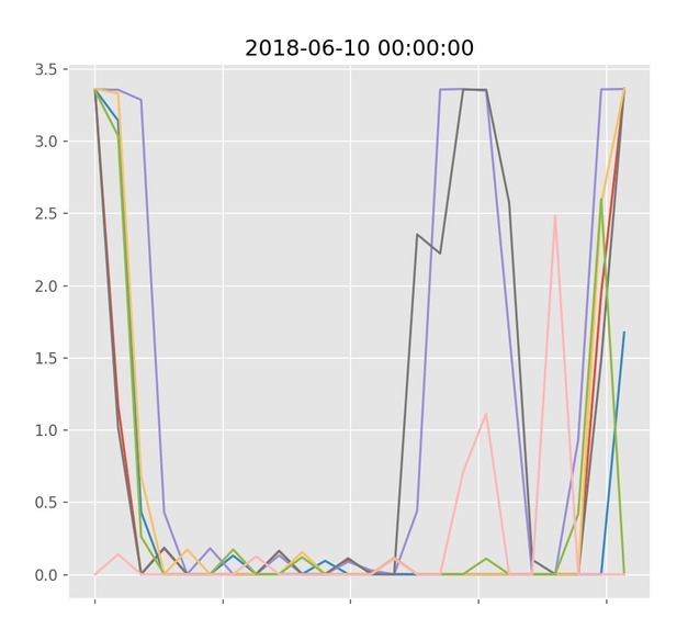 WHALE Saving – screenshot 3