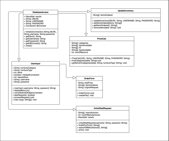 An Efficient Furniture Management System – screenshot 1