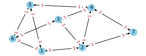 GiggleMaps – screenshot 1