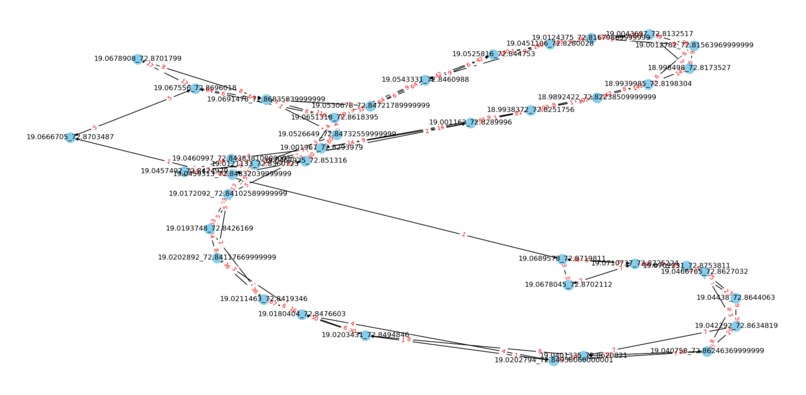 GiggleMaps – screenshot 2