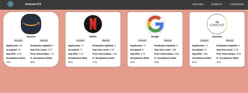 CSCareers.us - Crowd-Sourced Platform for College Students – screenshot 6