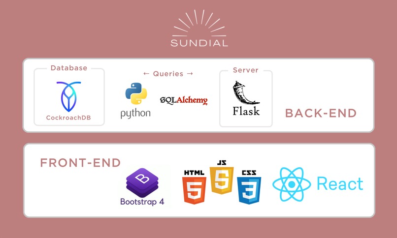 Sundial – screenshot 2