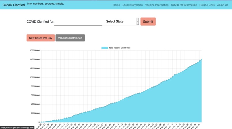 COVID Clarified – screenshot 6