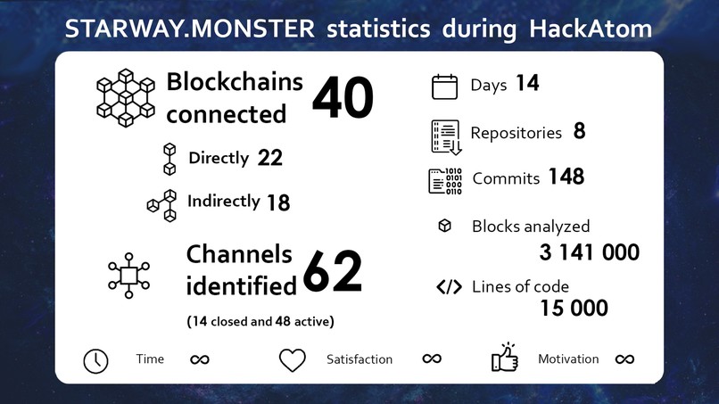 Starway Monster – screenshot 14