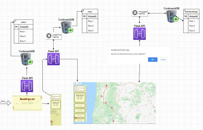 RoadTrips.ml – screenshot 7