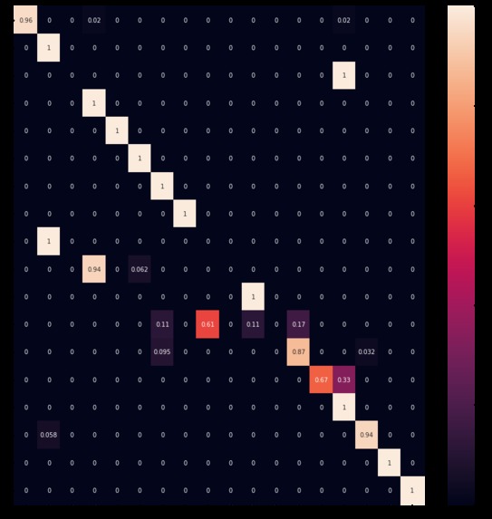 WhaleWatch – screenshot 3