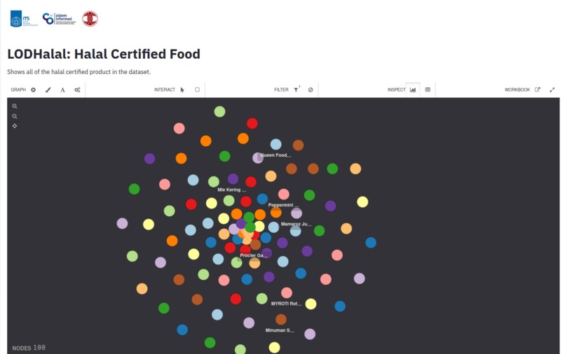 Linked Open Data halal visualization – screenshot 1