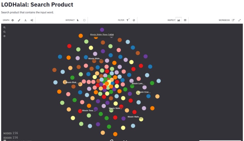 Linked Open Data halal visualization – screenshot 3