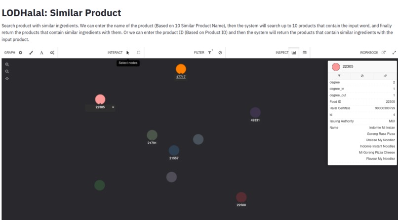 Linked Open Data halal visualization – screenshot 4