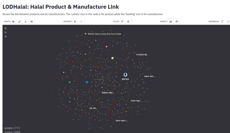 Linked Open Data halal visualization – screenshot 5