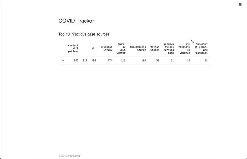 Covid Tracker – screenshot 1