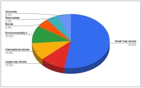 StockWarrior Portfolio – screenshot 1