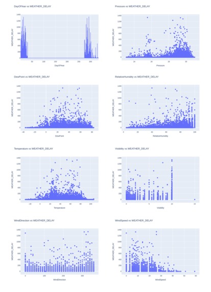 Use Weather Data – screenshot 1