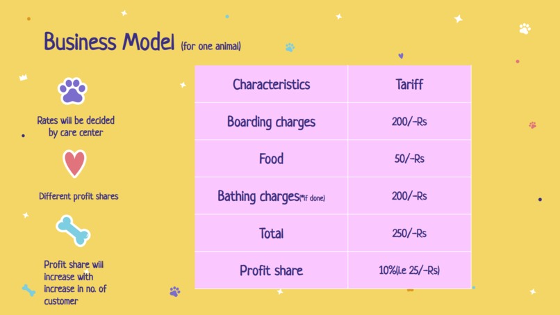 Buisness idea – screenshot 3