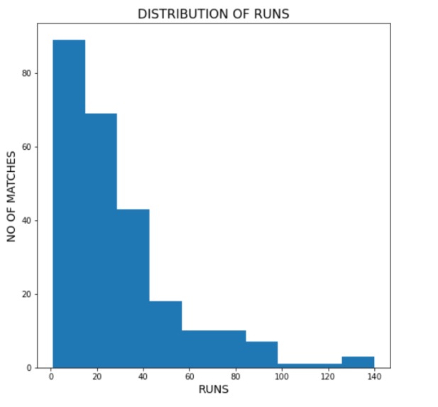 IPL Analysis – screenshot 1