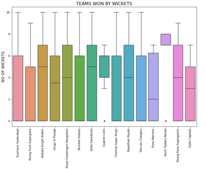 IPL Analysis – screenshot 2