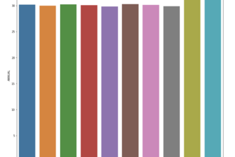 EDA of temperature of India