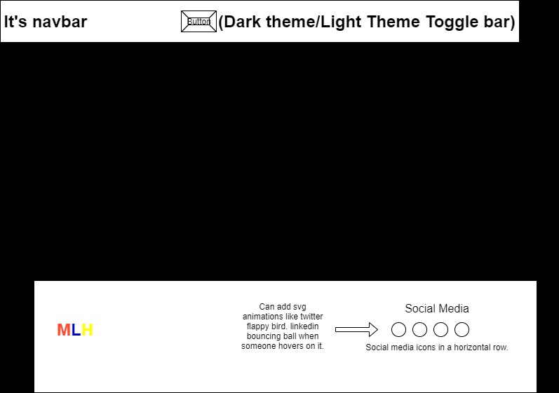 Redesign website – screenshot 1