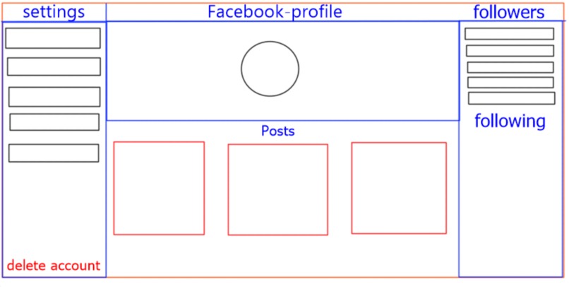 Redesigning Facebook – screenshot 1