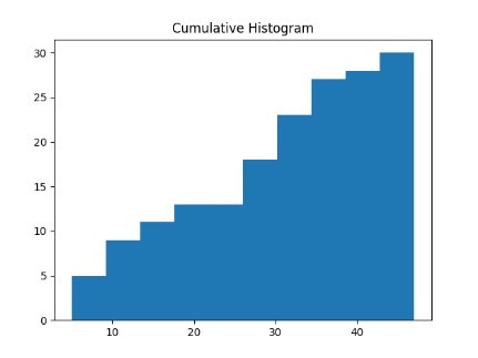 Basic Data Visualization – screenshot 1