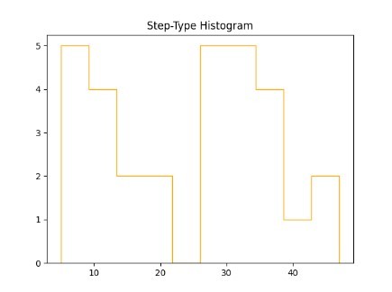 Basic Data Visualization – screenshot 2