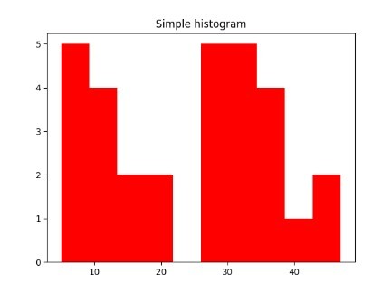 Basic Data Visualization – screenshot 3