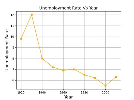 Basic Data Visualization – screenshot 4