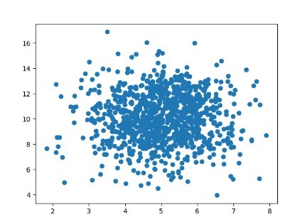 Basic Data Visualization – screenshot 5