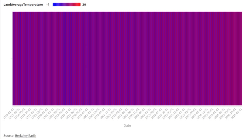 LHD - Data Visualization – screenshot 1