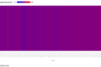 LHD - Data Visualization