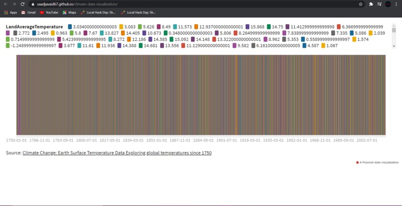 Data Visualization – screenshot 1