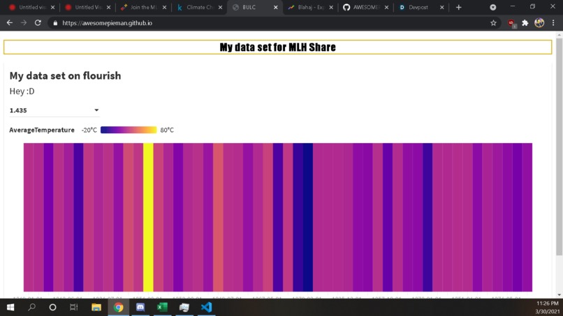 Using Data visualization – screenshot 1