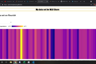 Using Data visualization | Devpost