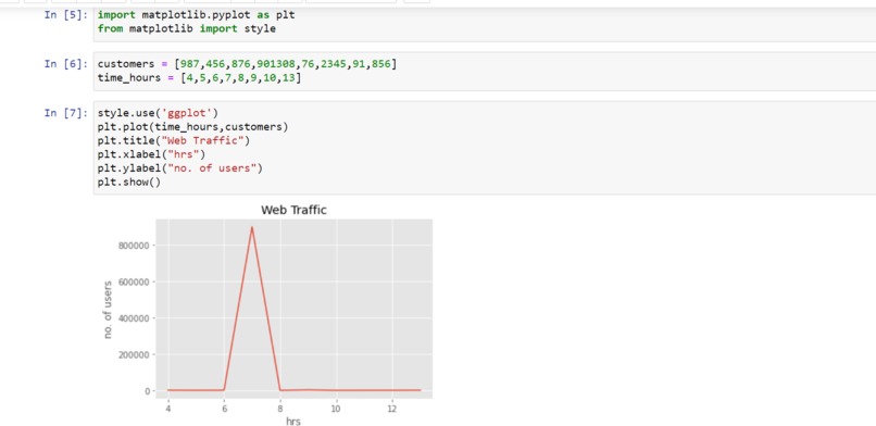 Build a Data Visualization – screenshot 1