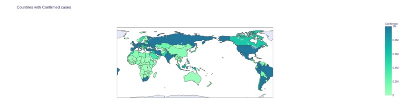 Data Visualization – screenshot 1