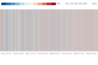 Data Visualisation with Flourish