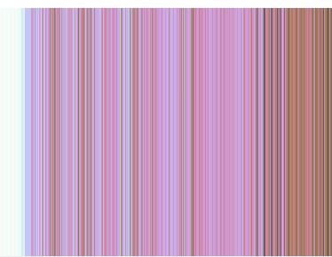 Climate  Data visulization – screenshot 1
