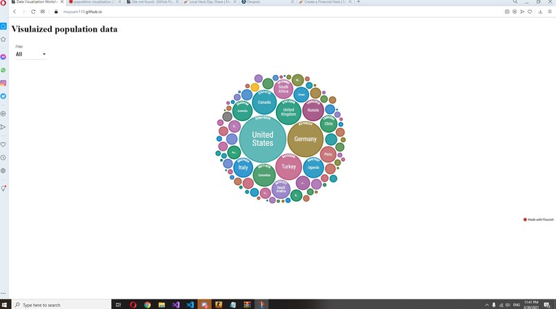 Data Visualization – screenshot 1