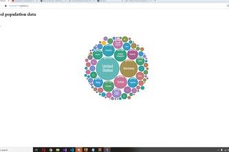 Data Visualization