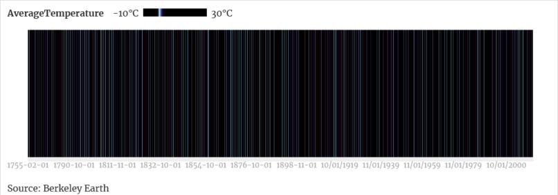 Climate visualization of Turkey – screenshot 1