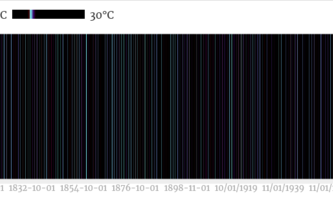 Climate visualization of Turkey
