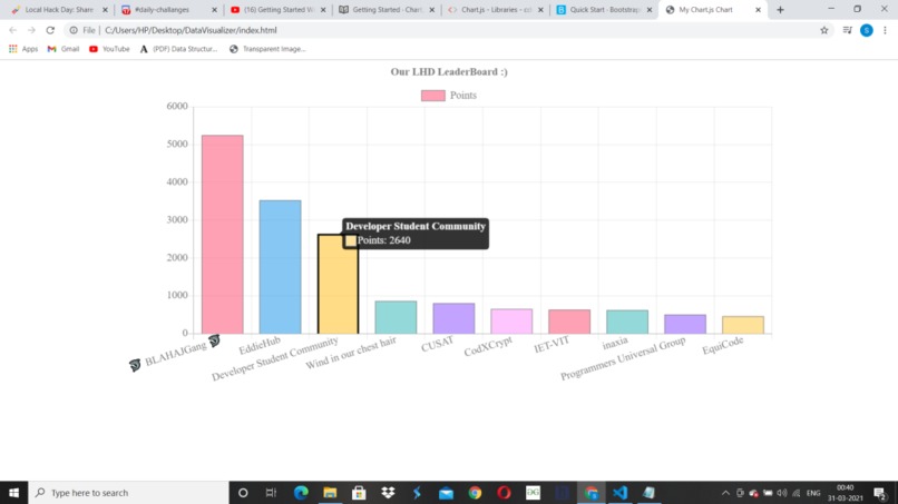 Data Visualization – screenshot 1