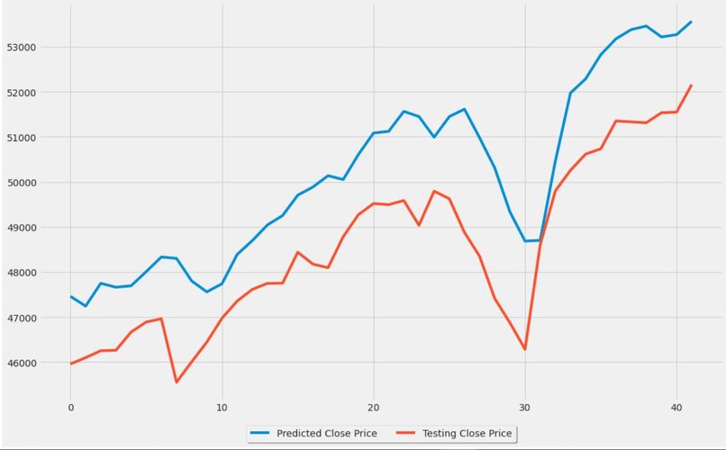 Build a Data Visualization – screenshot 1