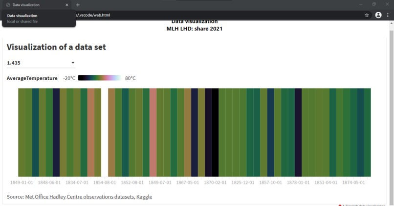 Data visualization – screenshot 1