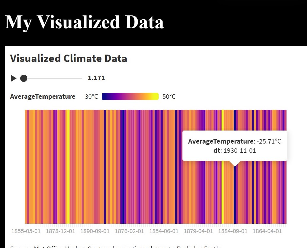 Climate Data Visualization | Devpost