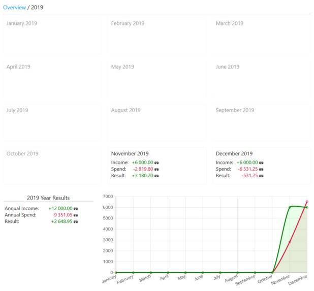 Budget Application – screenshot 1