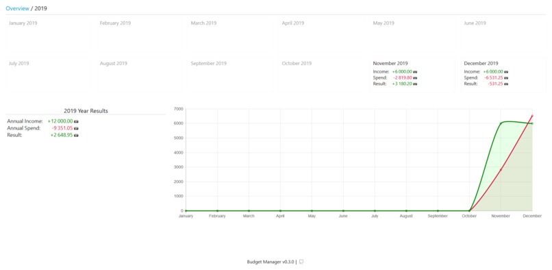 Budget Application – screenshot 3