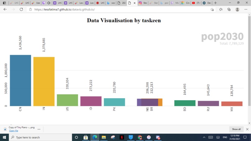 Data Visualisation – screenshot 1